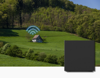Imcon Edge 5G Mobile Data Router