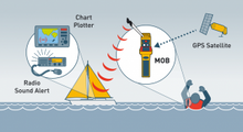 Load image into Gallery viewer, Ocean Signal rescueME MOB1 Diagram
